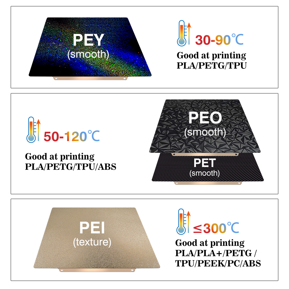 Plaque de construction pour Ba - 3D Printing X1 Carbon avis et prix