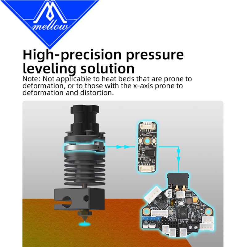 Sonde de buse de nivellement i - Probe Bltouch Leveling avis et prix